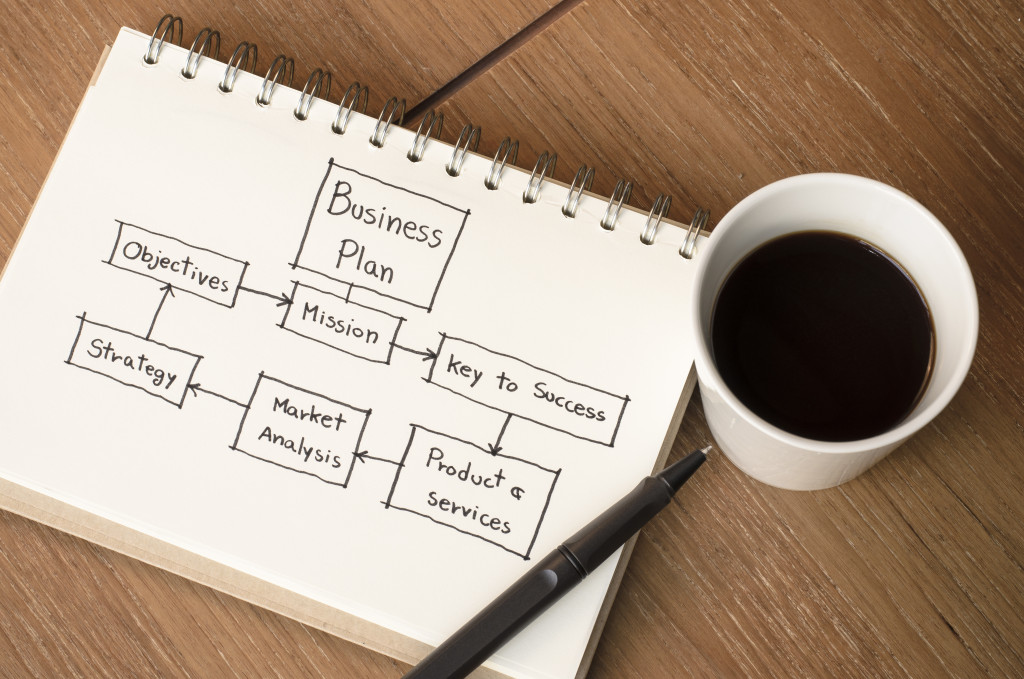 business plan concept map in a notepad with coffee and pen on the side