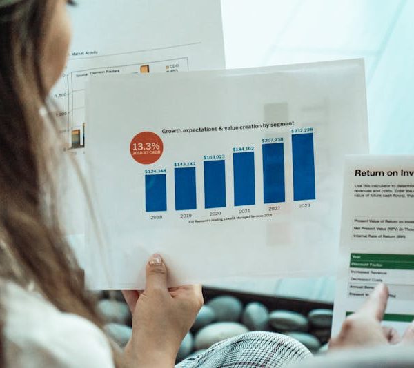 return on investment