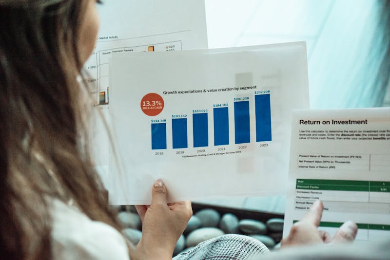 return on investment